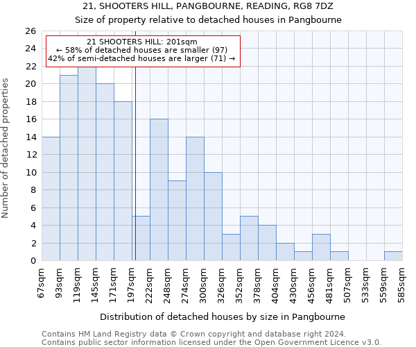 21, SHOOTERS HILL, PANGBOURNE, READING, RG8 7DZ: Size of property relative to detached houses in Pangbourne