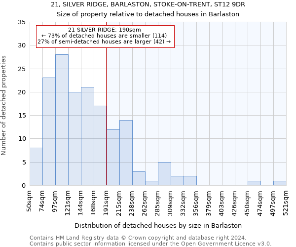 21, SILVER RIDGE, BARLASTON, STOKE-ON-TRENT, ST12 9DR: Size of property relative to detached houses in Barlaston