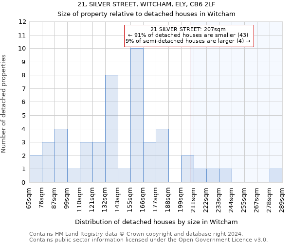 21, SILVER STREET, WITCHAM, ELY, CB6 2LF: Size of property relative to detached houses in Witcham