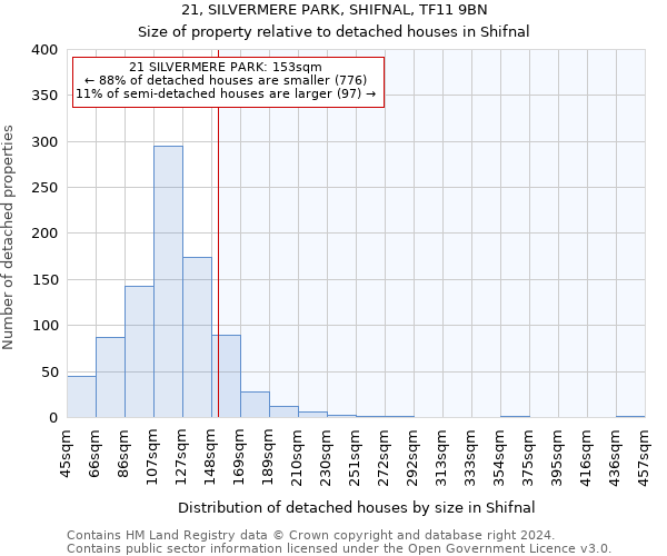 21, SILVERMERE PARK, SHIFNAL, TF11 9BN: Size of property relative to detached houses in Shifnal