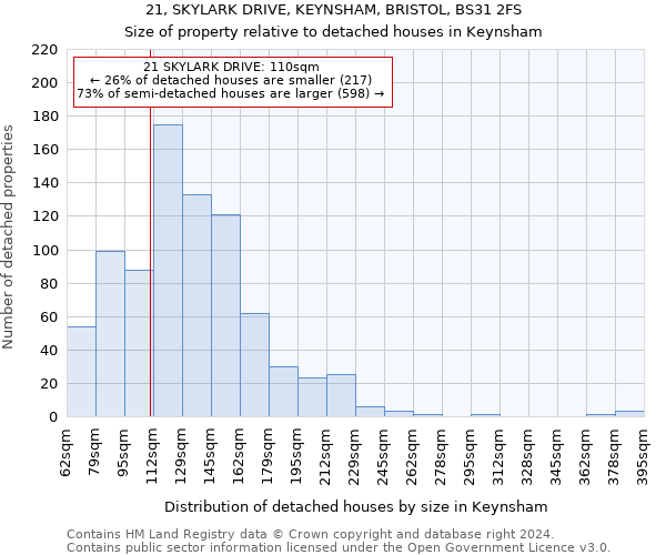 21, SKYLARK DRIVE, KEYNSHAM, BRISTOL, BS31 2FS: Size of property relative to detached houses in Keynsham