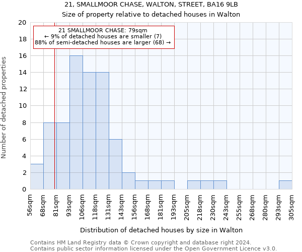 21, SMALLMOOR CHASE, WALTON, STREET, BA16 9LB: Size of property relative to detached houses in Walton