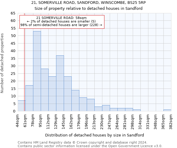 21, SOMERVILLE ROAD, SANDFORD, WINSCOMBE, BS25 5RP: Size of property relative to detached houses in Sandford