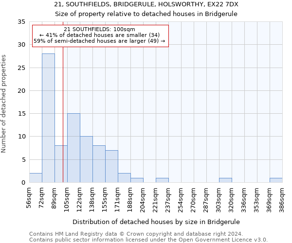 21, SOUTHFIELDS, BRIDGERULE, HOLSWORTHY, EX22 7DX: Size of property relative to detached houses in Bridgerule