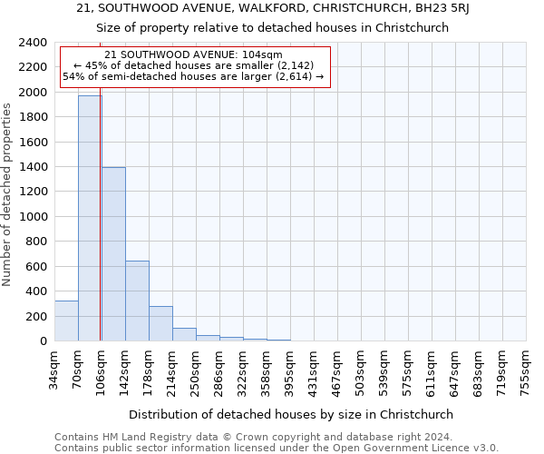 21, SOUTHWOOD AVENUE, WALKFORD, CHRISTCHURCH, BH23 5RJ: Size of property relative to detached houses in Christchurch