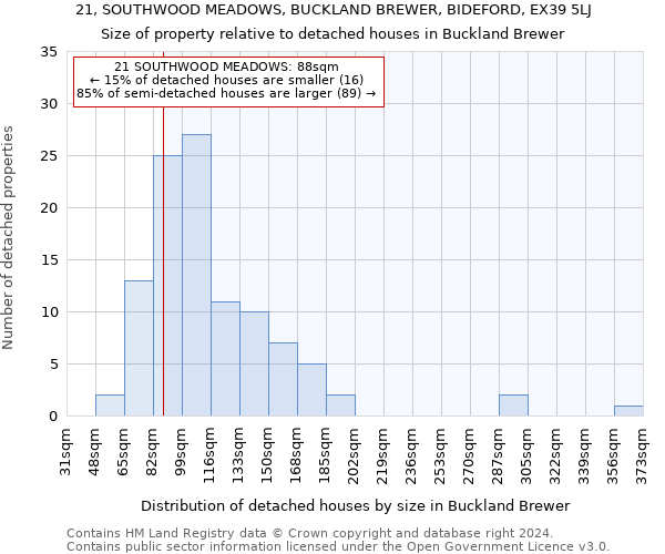 21, SOUTHWOOD MEADOWS, BUCKLAND BREWER, BIDEFORD, EX39 5LJ: Size of property relative to detached houses in Buckland Brewer