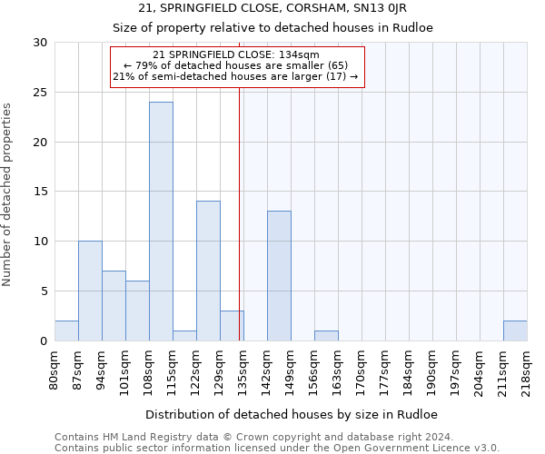 21, SPRINGFIELD CLOSE, CORSHAM, SN13 0JR: Size of property relative to detached houses in Rudloe