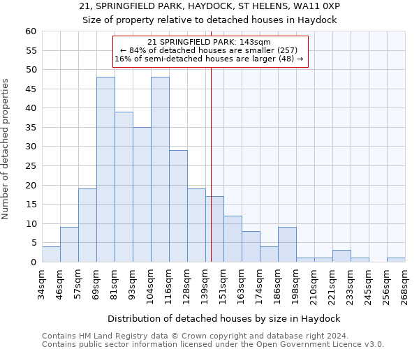 21, SPRINGFIELD PARK, HAYDOCK, ST HELENS, WA11 0XP: Size of property relative to detached houses in Haydock