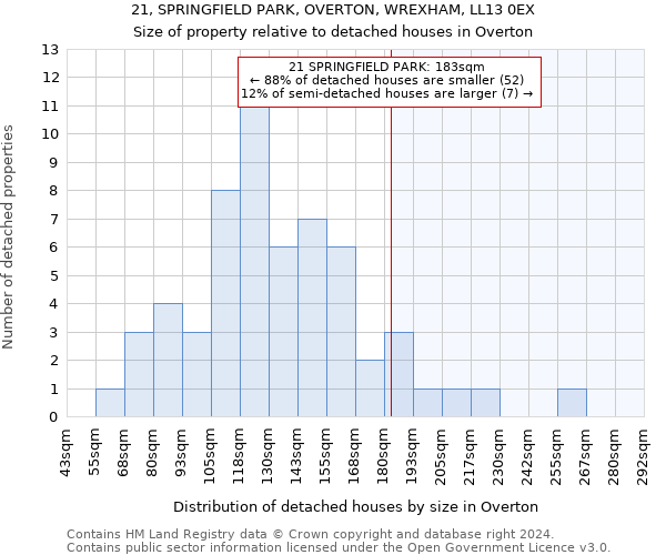 21, SPRINGFIELD PARK, OVERTON, WREXHAM, LL13 0EX: Size of property relative to detached houses in Overton