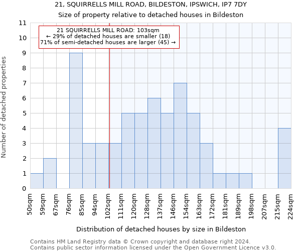 21, SQUIRRELLS MILL ROAD, BILDESTON, IPSWICH, IP7 7DY: Size of property relative to detached houses in Bildeston