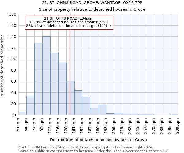 21, ST JOHNS ROAD, GROVE, WANTAGE, OX12 7PP: Size of property relative to detached houses in Grove