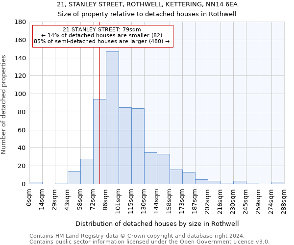 21, STANLEY STREET, ROTHWELL, KETTERING, NN14 6EA: Size of property relative to detached houses in Rothwell