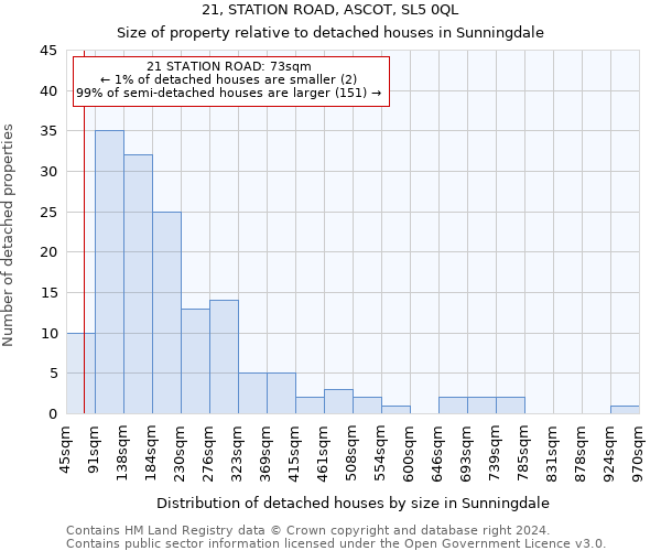 21, STATION ROAD, ASCOT, SL5 0QL: Size of property relative to detached houses in Sunningdale