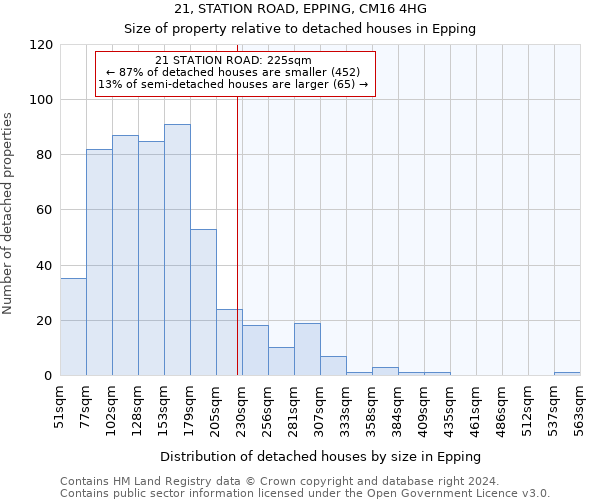 21, STATION ROAD, EPPING, CM16 4HG: Size of property relative to detached houses in Epping