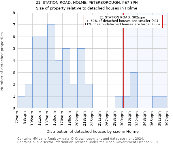 21, STATION ROAD, HOLME, PETERBOROUGH, PE7 3PH: Size of property relative to detached houses in Holme