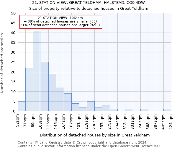 21, STATION VIEW, GREAT YELDHAM, HALSTEAD, CO9 4DW: Size of property relative to detached houses in Great Yeldham