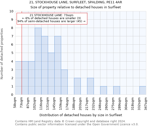 21, STOCKHOUSE LANE, SURFLEET, SPALDING, PE11 4AR: Size of property relative to detached houses in Surfleet