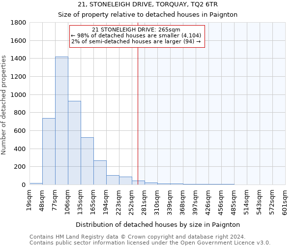 21, STONELEIGH DRIVE, TORQUAY, TQ2 6TR: Size of property relative to detached houses in Paignton