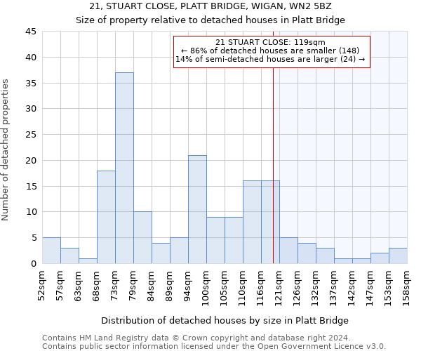 21, STUART CLOSE, PLATT BRIDGE, WIGAN, WN2 5BZ: Size of property relative to detached houses in Platt Bridge