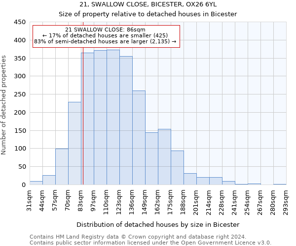 21, SWALLOW CLOSE, BICESTER, OX26 6YL: Size of property relative to detached houses in Bicester