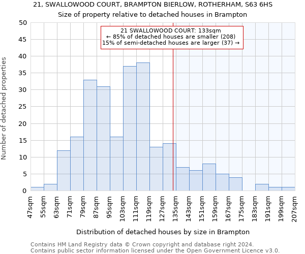 21, SWALLOWOOD COURT, BRAMPTON BIERLOW, ROTHERHAM, S63 6HS: Size of property relative to detached houses in Brampton