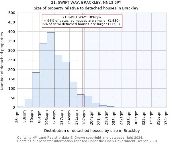 21, SWIFT WAY, BRACKLEY, NN13 6PY: Size of property relative to detached houses in Brackley