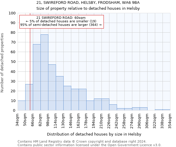 21, SWIREFORD ROAD, HELSBY, FRODSHAM, WA6 9BA: Size of property relative to detached houses in Helsby