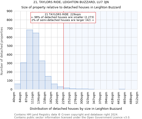 21, TAYLORS RIDE, LEIGHTON BUZZARD, LU7 3JN: Size of property relative to detached houses in Leighton Buzzard