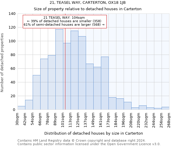 21, TEASEL WAY, CARTERTON, OX18 1JB: Size of property relative to detached houses in Carterton