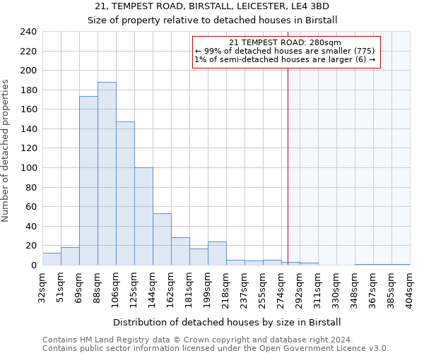 21, TEMPEST ROAD, BIRSTALL, LEICESTER, LE4 3BD: Size of property relative to detached houses in Birstall