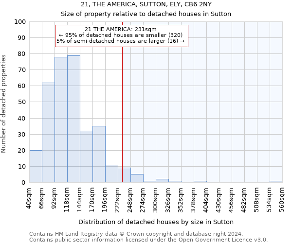 21, THE AMERICA, SUTTON, ELY, CB6 2NY: Size of property relative to detached houses in Sutton