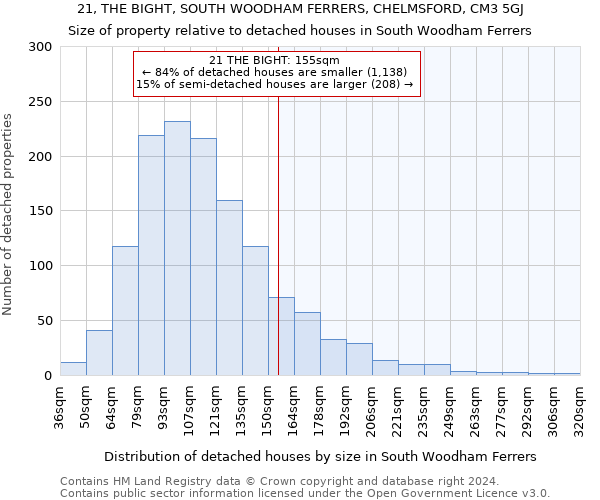 21, THE BIGHT, SOUTH WOODHAM FERRERS, CHELMSFORD, CM3 5GJ: Size of property relative to detached houses in South Woodham Ferrers