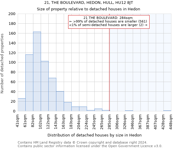 21, THE BOULEVARD, HEDON, HULL, HU12 8JT: Size of property relative to detached houses in Hedon