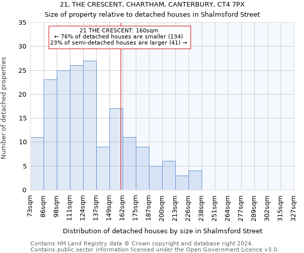 21, THE CRESCENT, CHARTHAM, CANTERBURY, CT4 7PX: Size of property relative to detached houses in Shalmsford Street