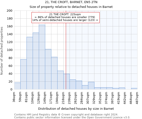 21, THE CROFT, BARNET, EN5 2TN: Size of property relative to detached houses in Barnet