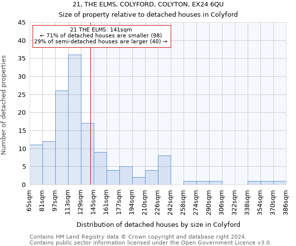 21, THE ELMS, COLYFORD, COLYTON, EX24 6QU: Size of property relative to detached houses in Colyford