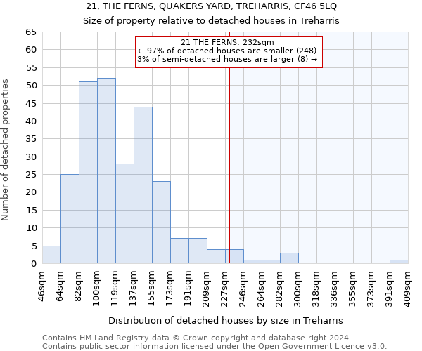 21, THE FERNS, QUAKERS YARD, TREHARRIS, CF46 5LQ: Size of property relative to detached houses in Treharris