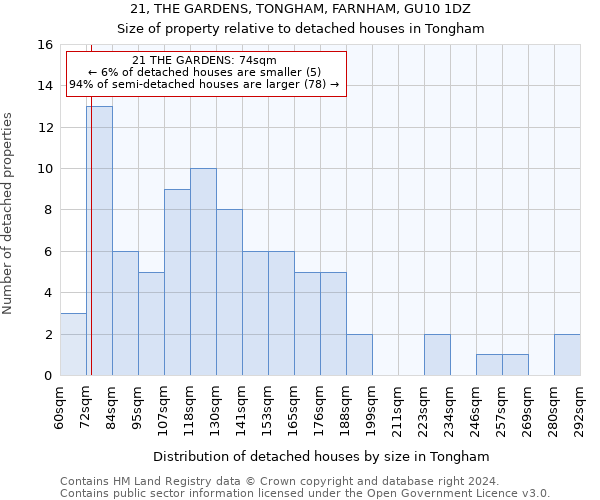 21, THE GARDENS, TONGHAM, FARNHAM, GU10 1DZ: Size of property relative to detached houses in Tongham