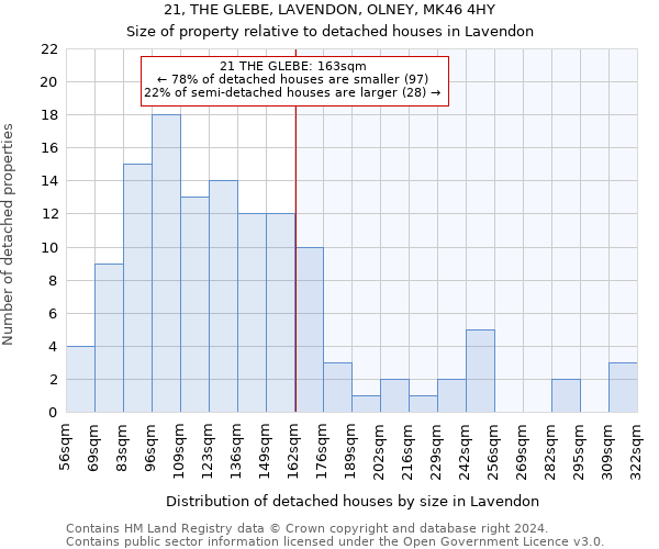 21, THE GLEBE, LAVENDON, OLNEY, MK46 4HY: Size of property relative to detached houses in Lavendon