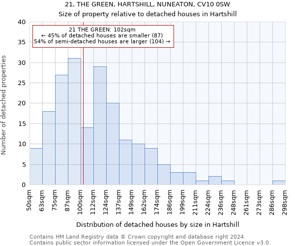 21, THE GREEN, HARTSHILL, NUNEATON, CV10 0SW: Size of property relative to detached houses in Hartshill