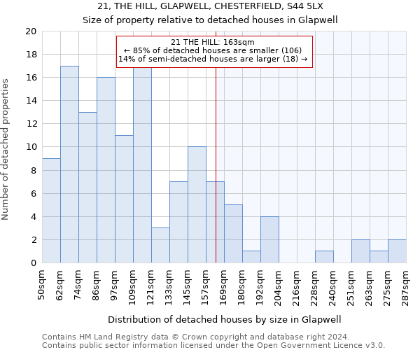 21, THE HILL, GLAPWELL, CHESTERFIELD, S44 5LX: Size of property relative to detached houses in Glapwell