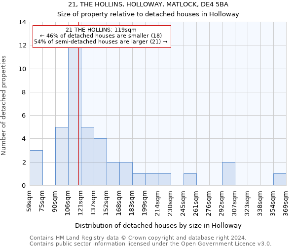 21, THE HOLLINS, HOLLOWAY, MATLOCK, DE4 5BA: Size of property relative to detached houses in Holloway