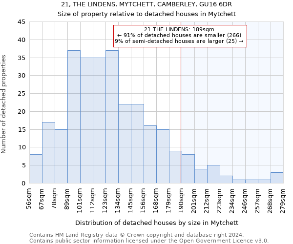 21, THE LINDENS, MYTCHETT, CAMBERLEY, GU16 6DR: Size of property relative to detached houses in Mytchett