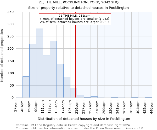 21, THE MILE, POCKLINGTON, YORK, YO42 2HQ: Size of property relative to detached houses in Pocklington