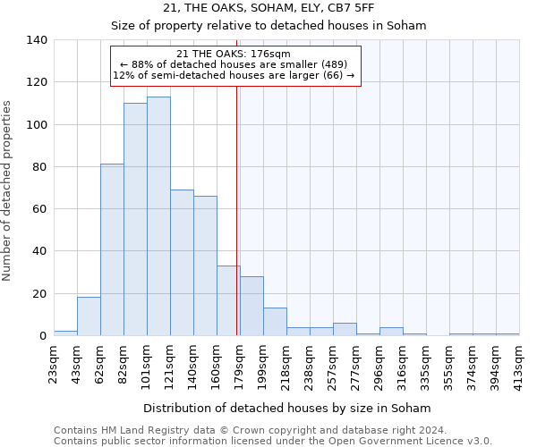 21, THE OAKS, SOHAM, ELY, CB7 5FF: Size of property relative to detached houses in Soham