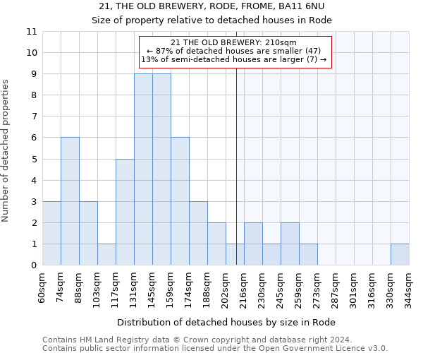 21, THE OLD BREWERY, RODE, FROME, BA11 6NU: Size of property relative to detached houses in Rode