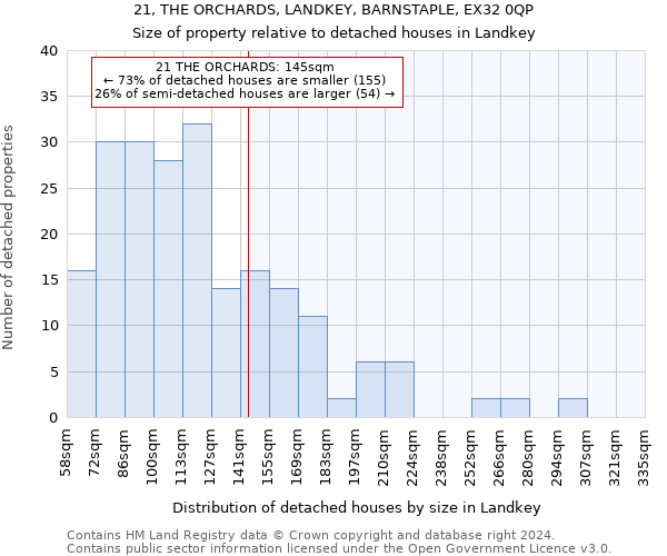 21, THE ORCHARDS, LANDKEY, BARNSTAPLE, EX32 0QP: Size of property relative to detached houses in Landkey