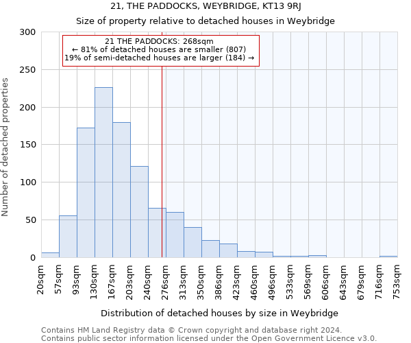 21, THE PADDOCKS, WEYBRIDGE, KT13 9RJ: Size of property relative to detached houses in Weybridge