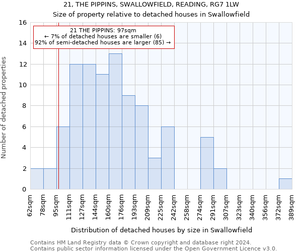 21, THE PIPPINS, SWALLOWFIELD, READING, RG7 1LW: Size of property relative to detached houses in Swallowfield