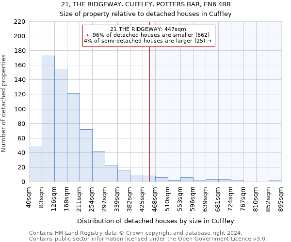 21, THE RIDGEWAY, CUFFLEY, POTTERS BAR, EN6 4BB: Size of property relative to detached houses in Cuffley